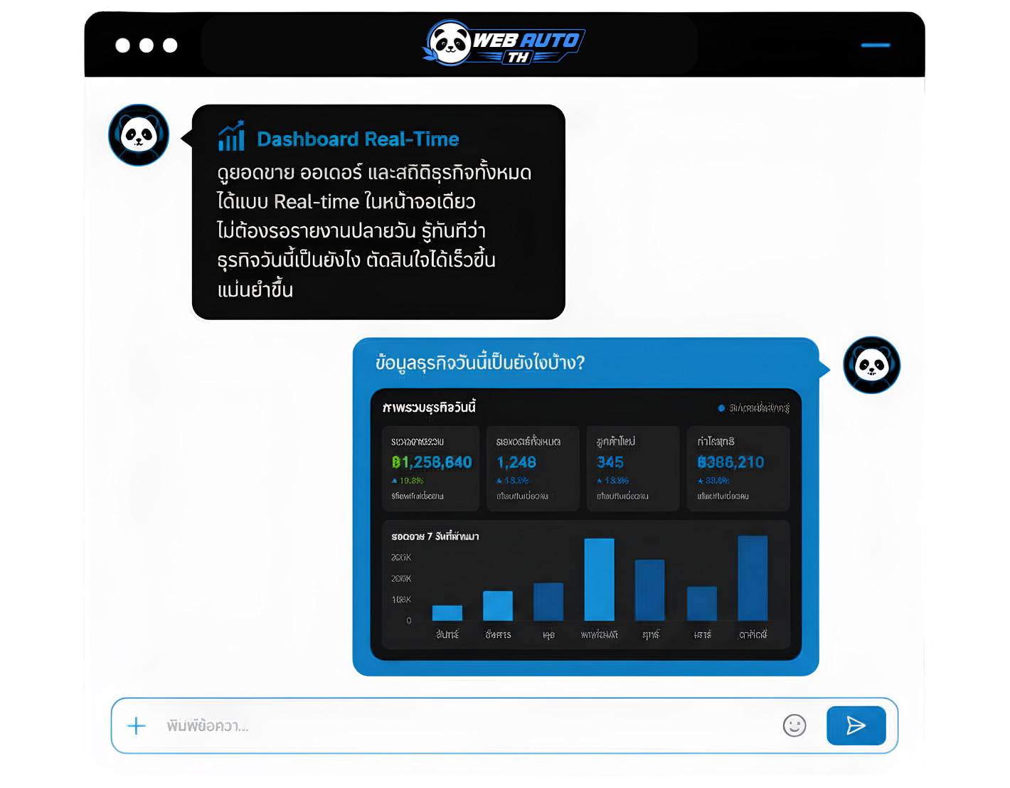 บอทสนับสนุน AI ช่วยลดต้นทุนการดำเนินงาน
