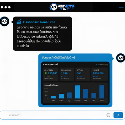 บอทสนับสนุน AI ช่วยลดต้นทุนการดำเนินงาน